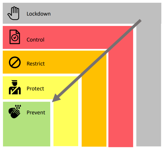 画像に alt 属性が指定されていません。ファイル名: 2-5-colour-sign-Framework-Adjusting-and-Tightening-Public-Health-Measures-ontario.ca_.png