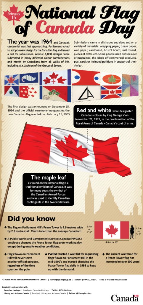 Infographic-National-Flag-of-Canada-Day-–-February-15-–-Canadas-Parliamentary-Precinct-PWGSC