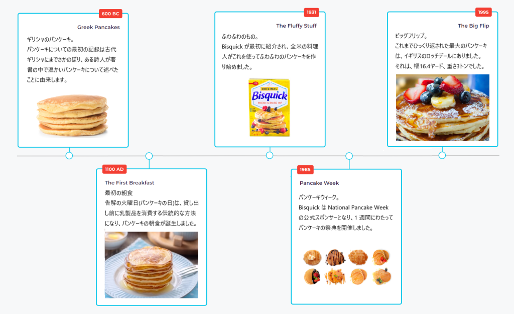  NATIONAL PANCAKE DAY TIMELINE-image