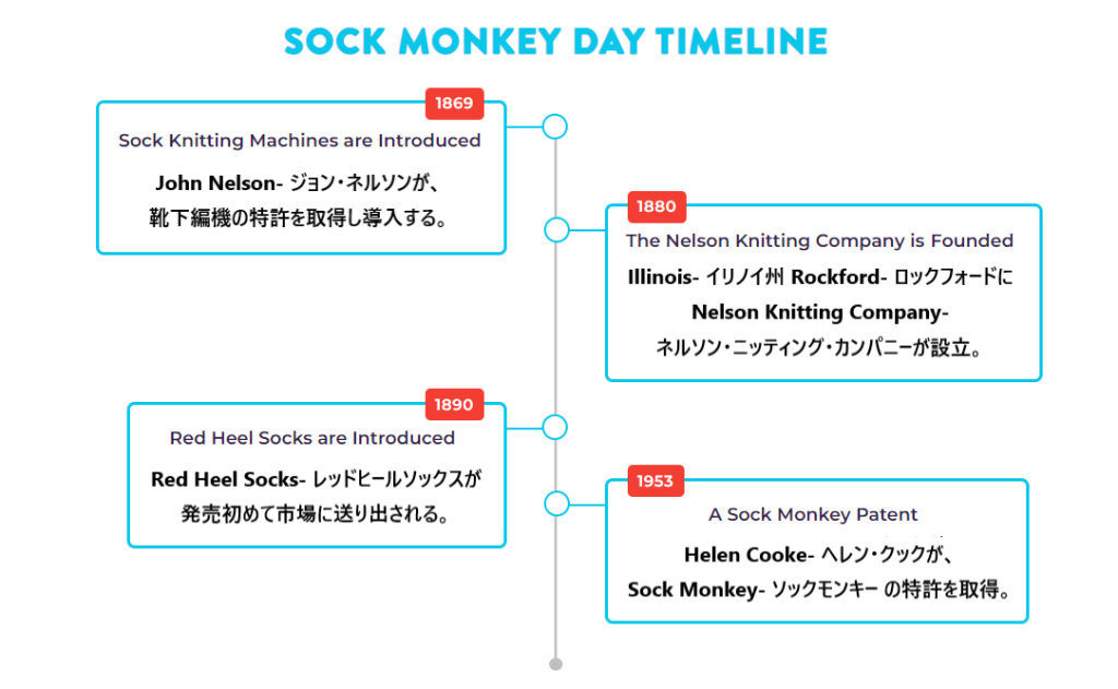  SOCK MONKEY DAY TIMELINE-1