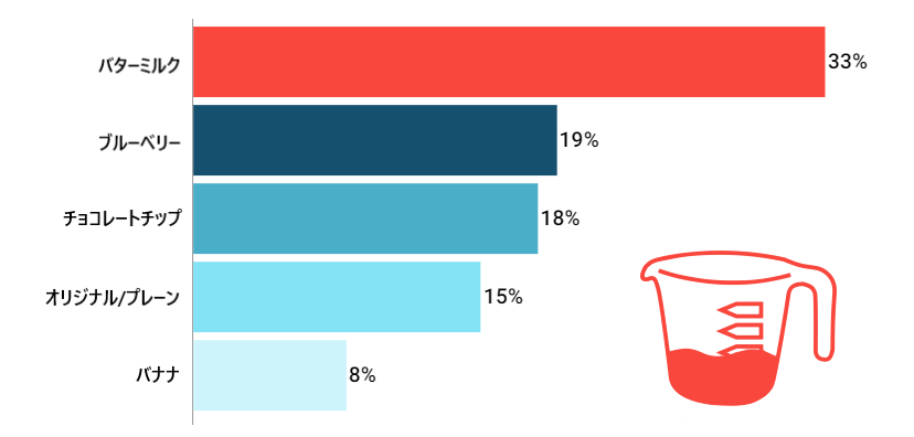 TOP-5-MOST-POPULAR-TYPES-OF-PANCAKE