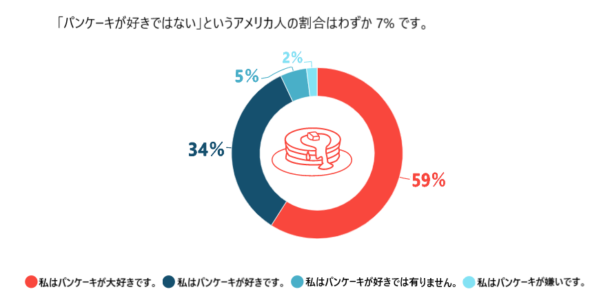 WHAT BEST DESCRIBES YOUR ATTITUDE TOWARDS PANCAKES-1