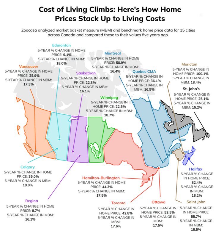 Screenshot-2024-02-28-at-13-31-18-Cost-of-Living-Climbs-Heres-How-Home-Prices-Stack-Up-to-Living-Costs-Zoocasa-Blog-todocanada.c